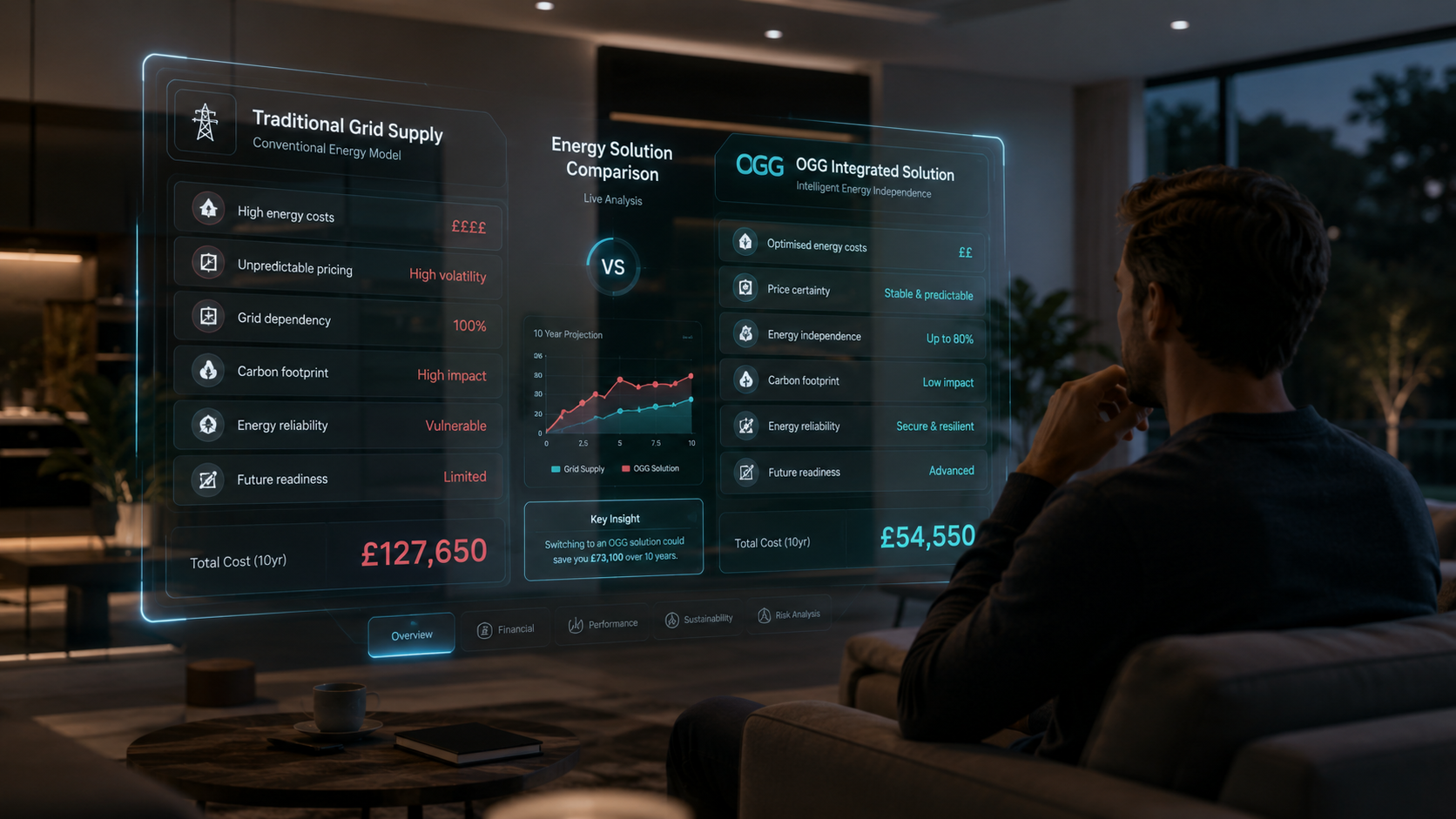Discover the best home battery storage systems in the UK. Compare Hanchu, Fox ESS and more to maximise savings and energy independence.